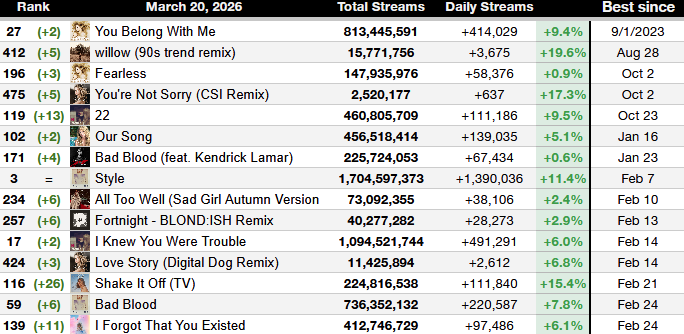 Haunted Swiftie - TS Spotify tweet media