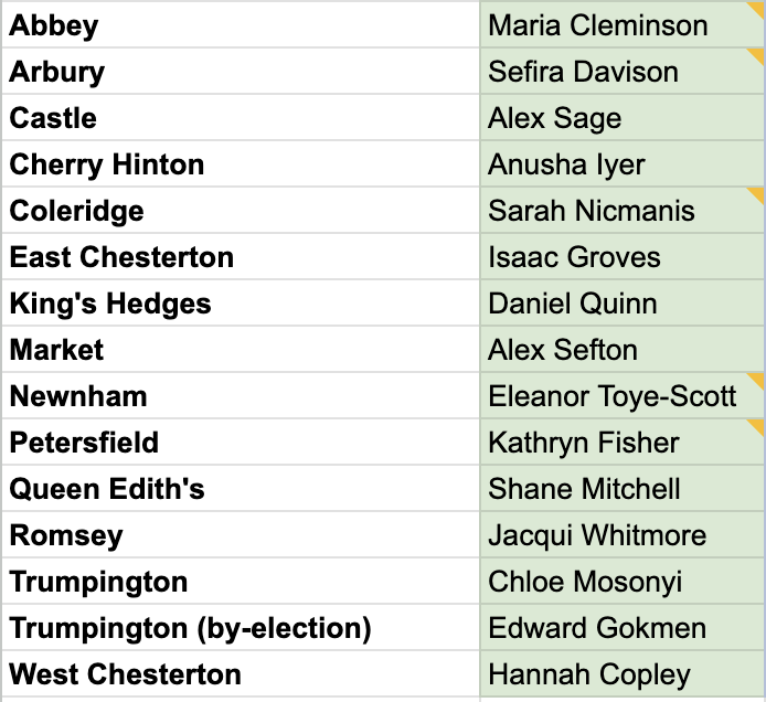 Phil Rodgers tweet media