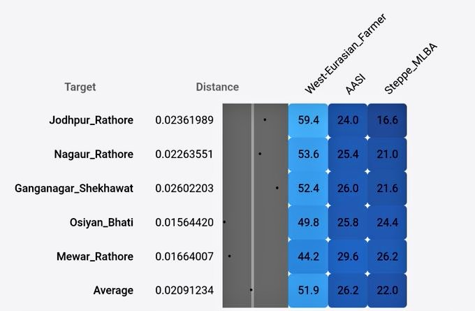 Veerbhadra2.0 tweet media
