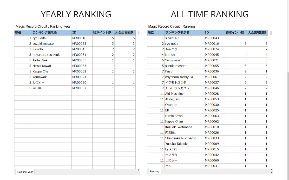 Magic Record tweet media