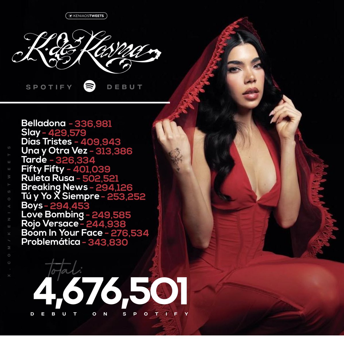 Kenia Os Tweets tweet media