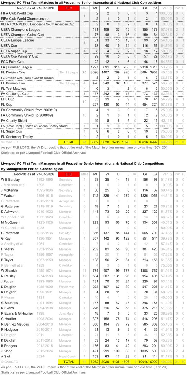 ChetLFC 🔴⚪🟡 tweet media