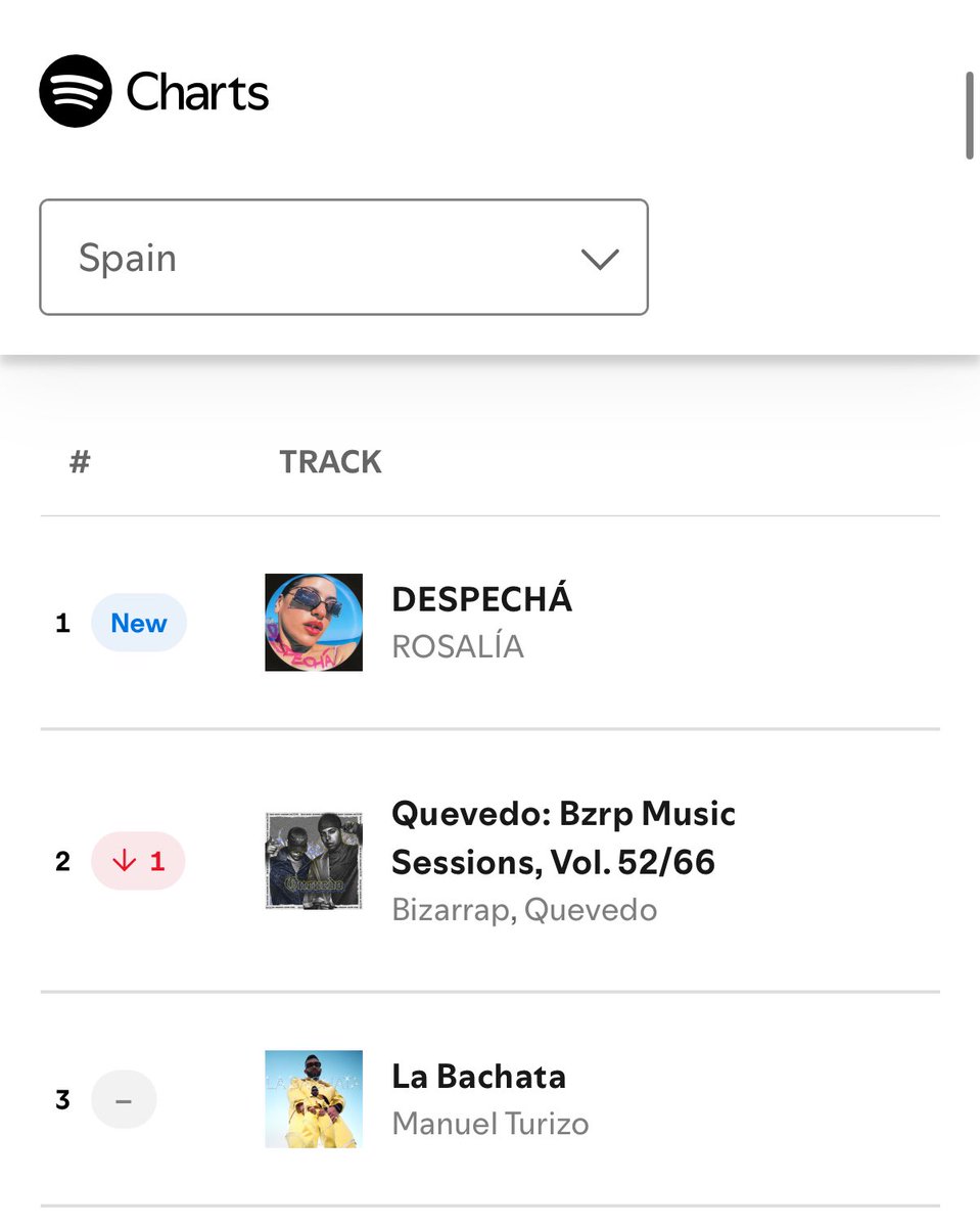 Y esa persona siendo ROSALÍA✨