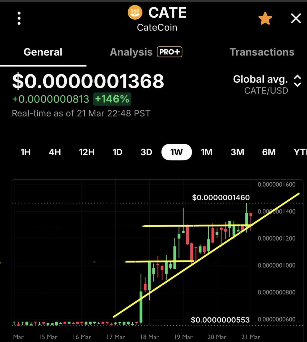 TradersApprentice tweet media