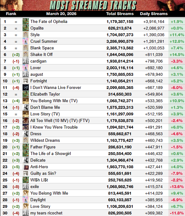 Haunted Swiftie - TS Spotify tweet media