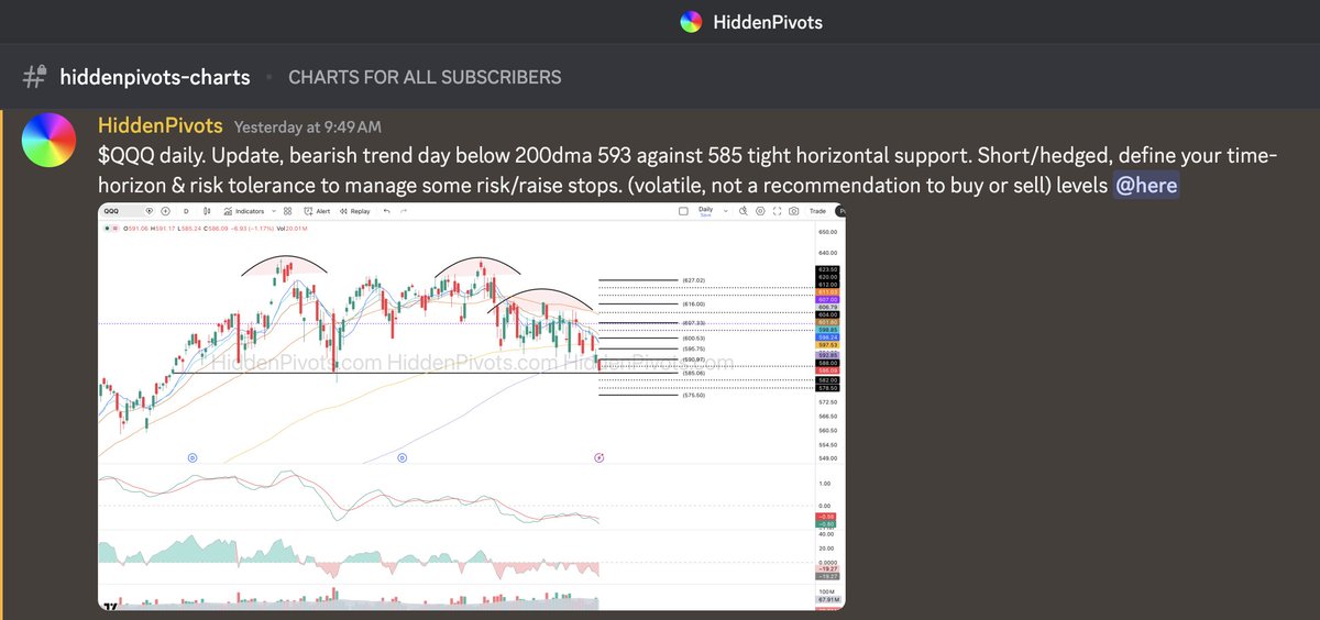 HiddenPivots tweet media
