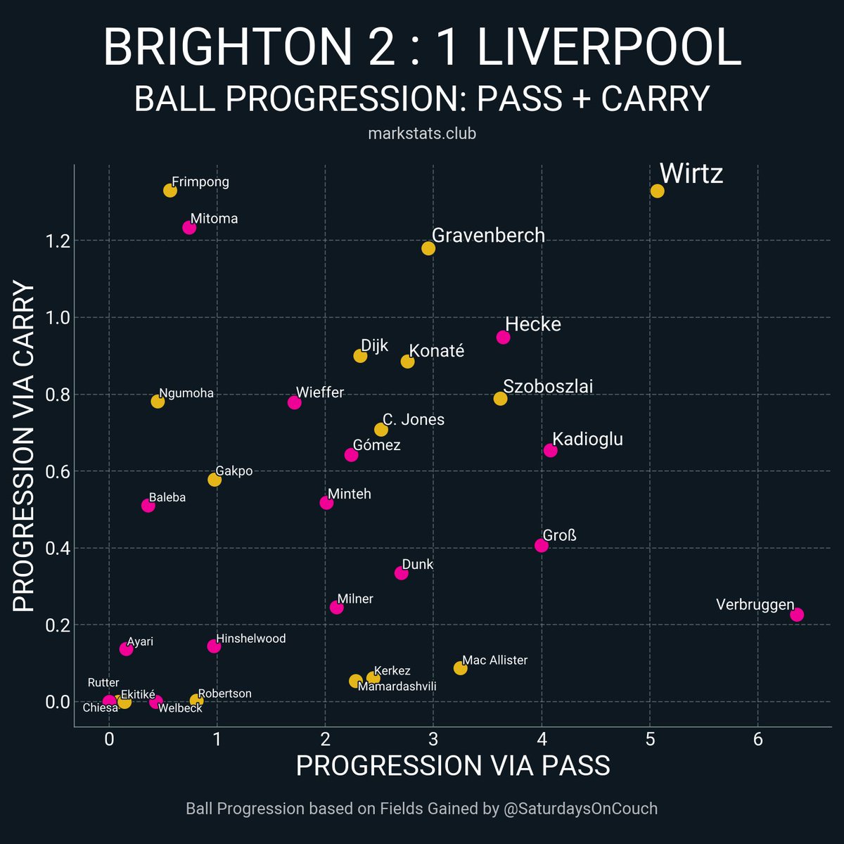 markstats bot tweet media
