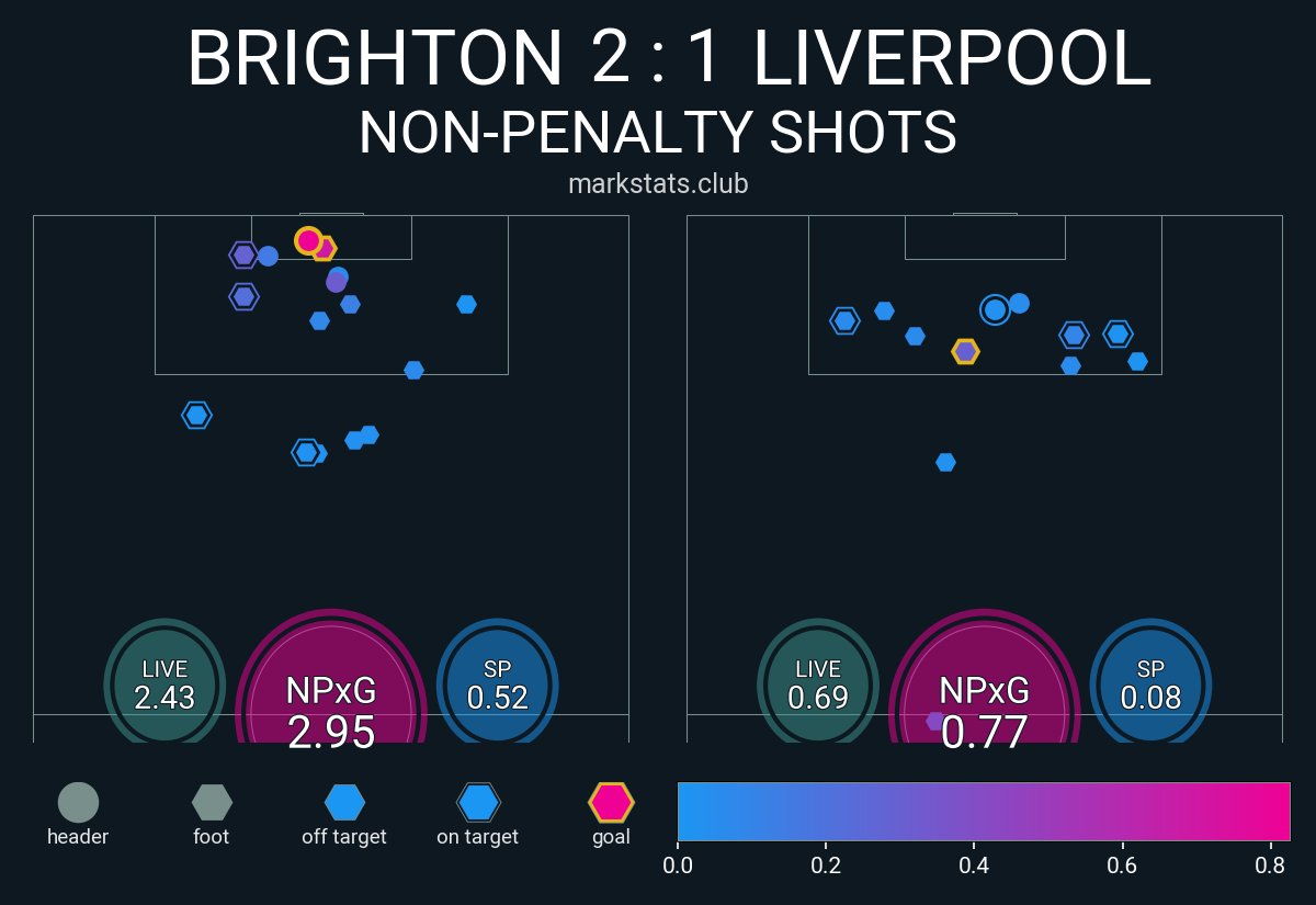 markstats bot tweet media