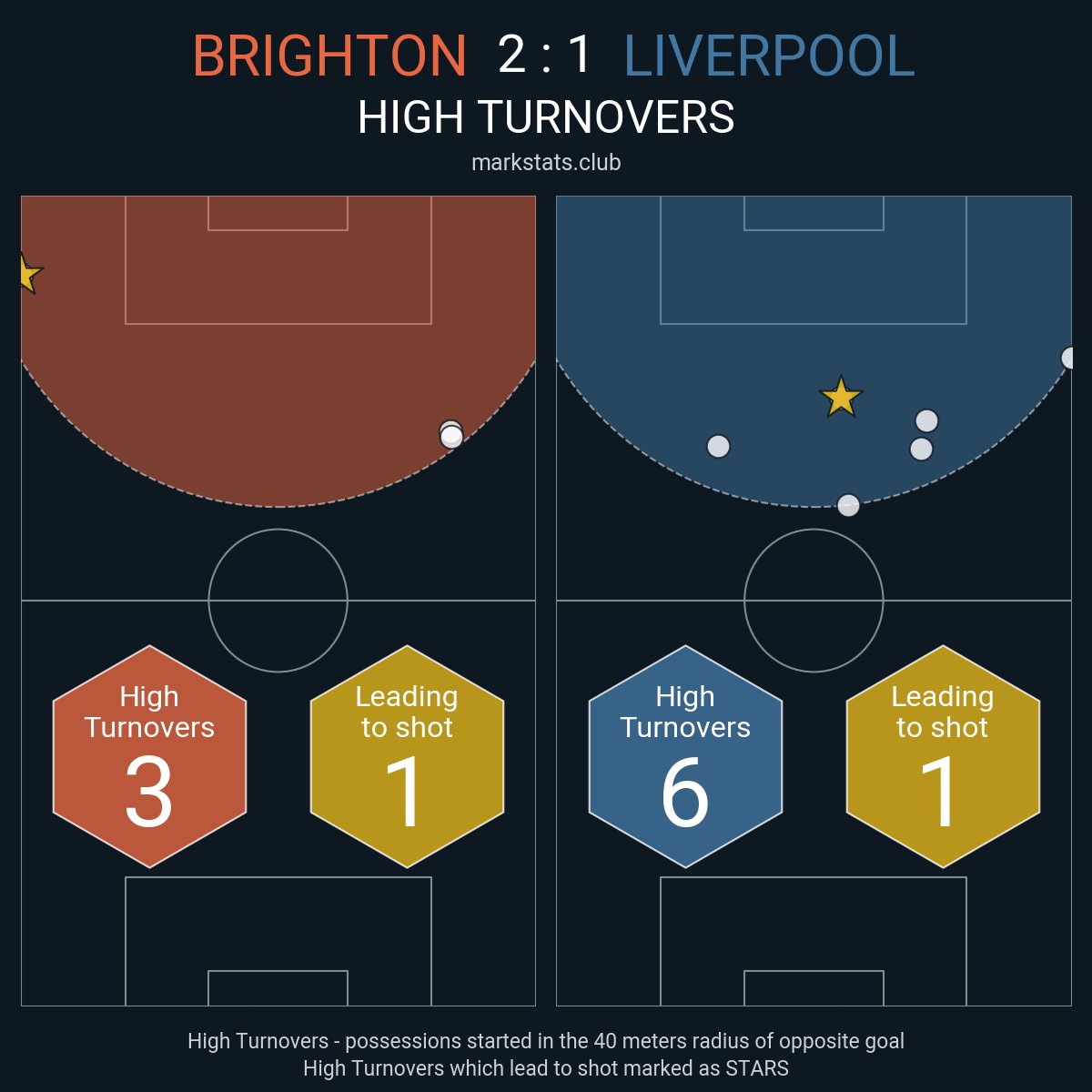 markstats bot tweet media