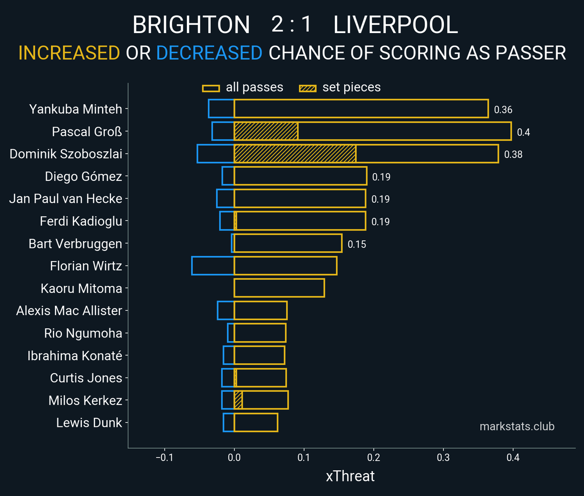 markstats bot tweet media