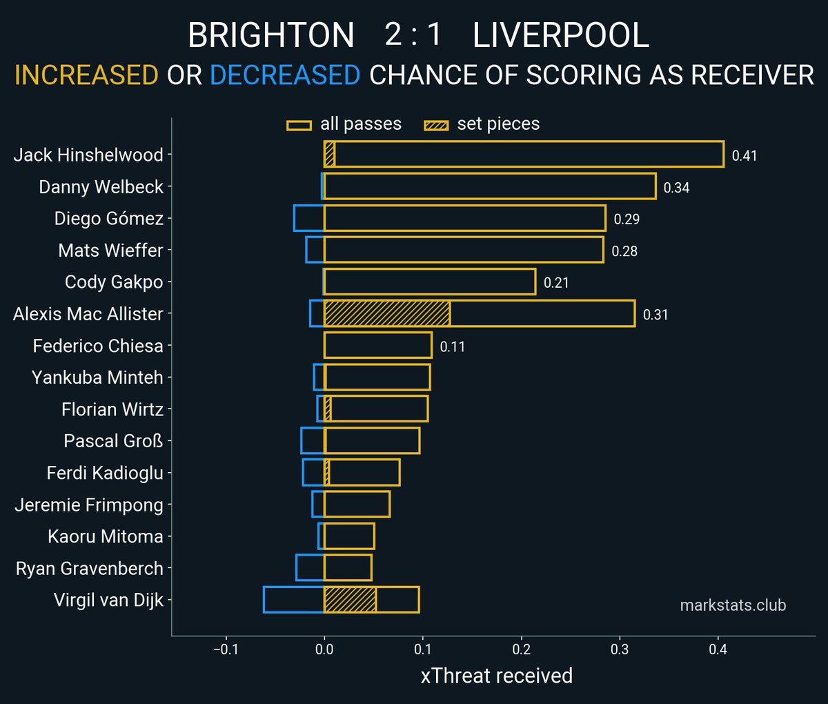 markstats bot tweet media