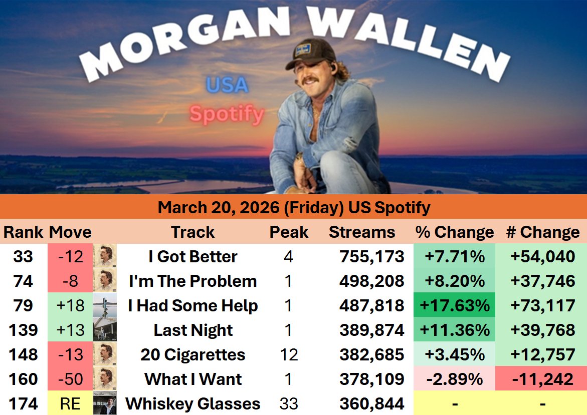 Morgan Chart Updates tweet media