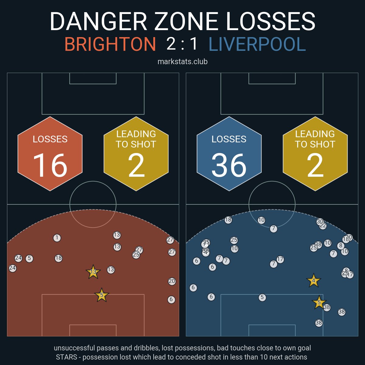 markstats bot tweet media