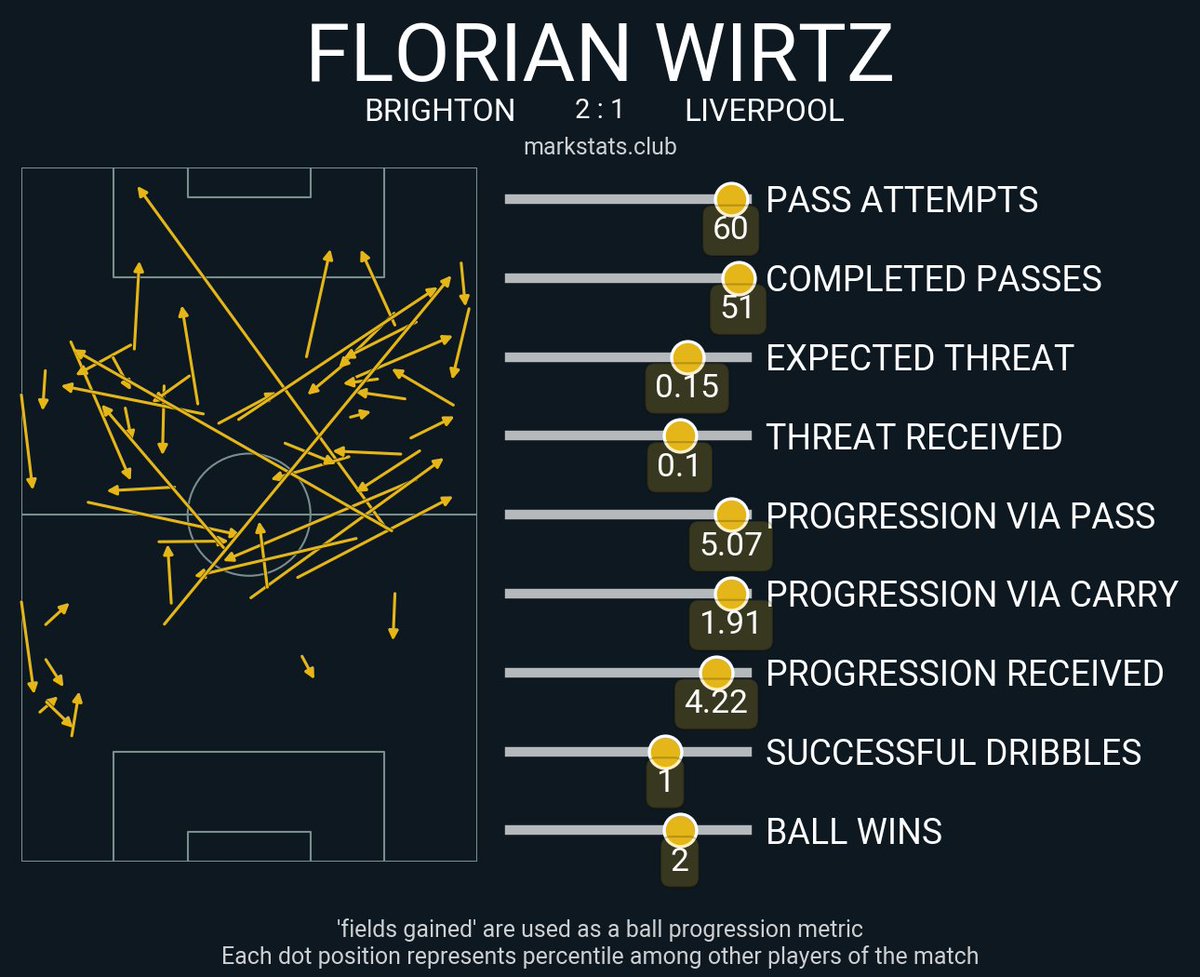 markstats bot tweet media
