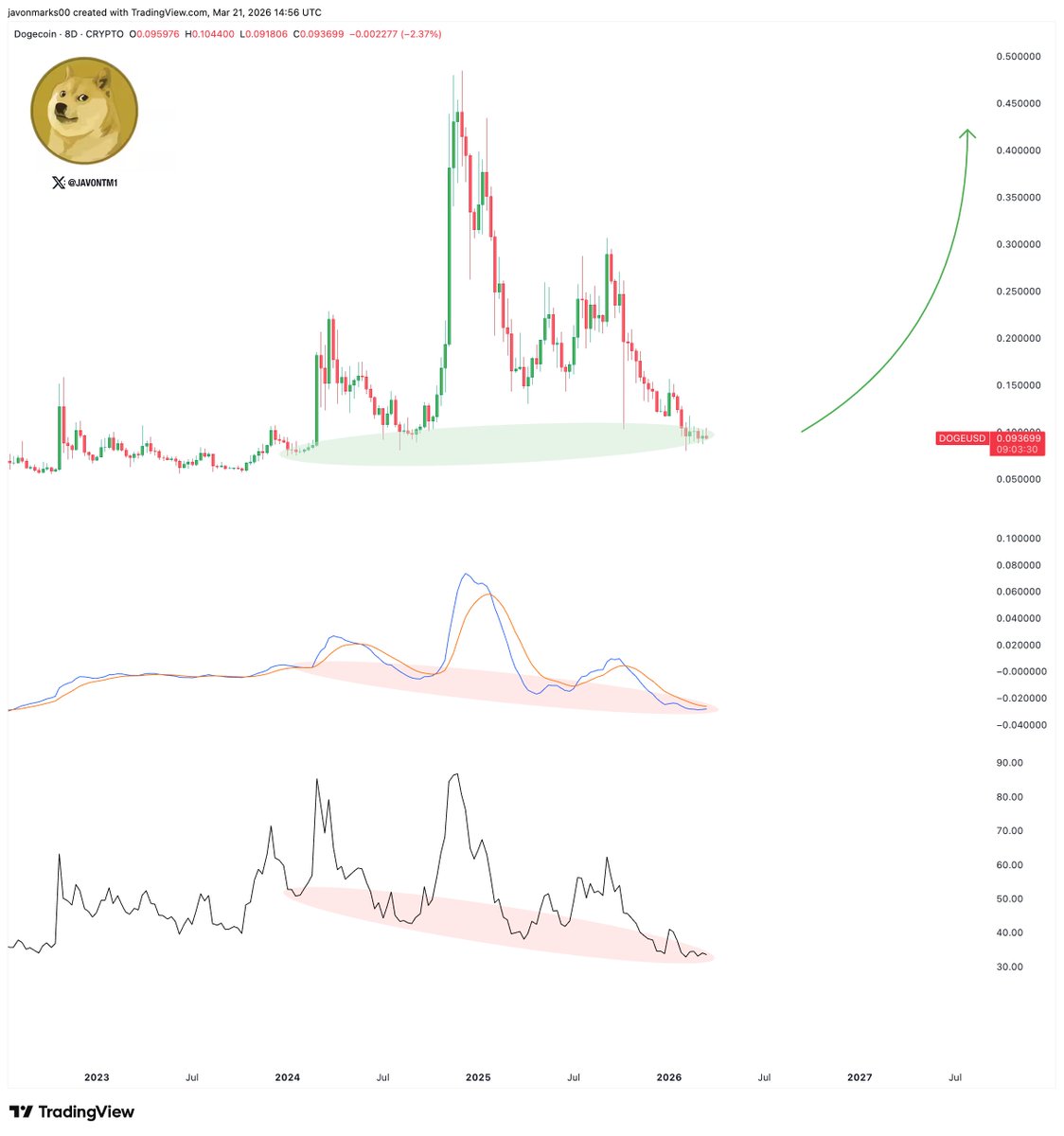 JAVON⚡️MARKS tweet media