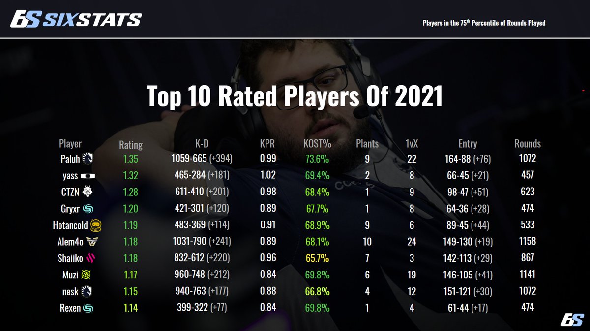 SixStats tweet media