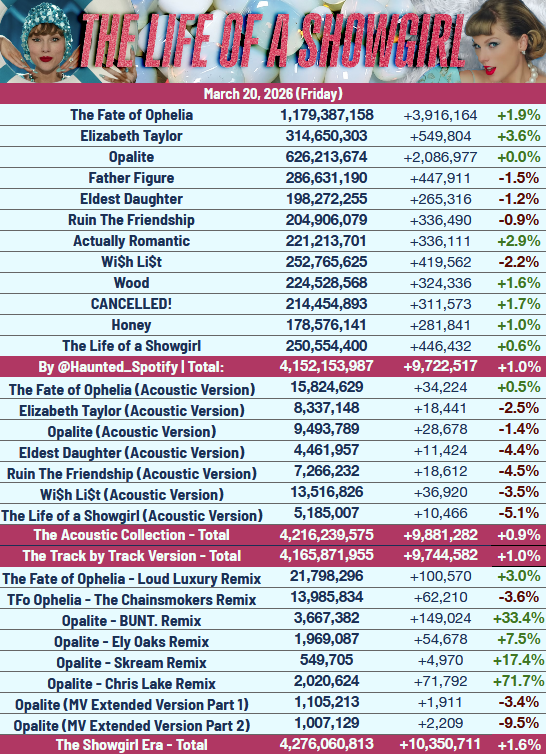 Haunted Swiftie - TS Spotify tweet media