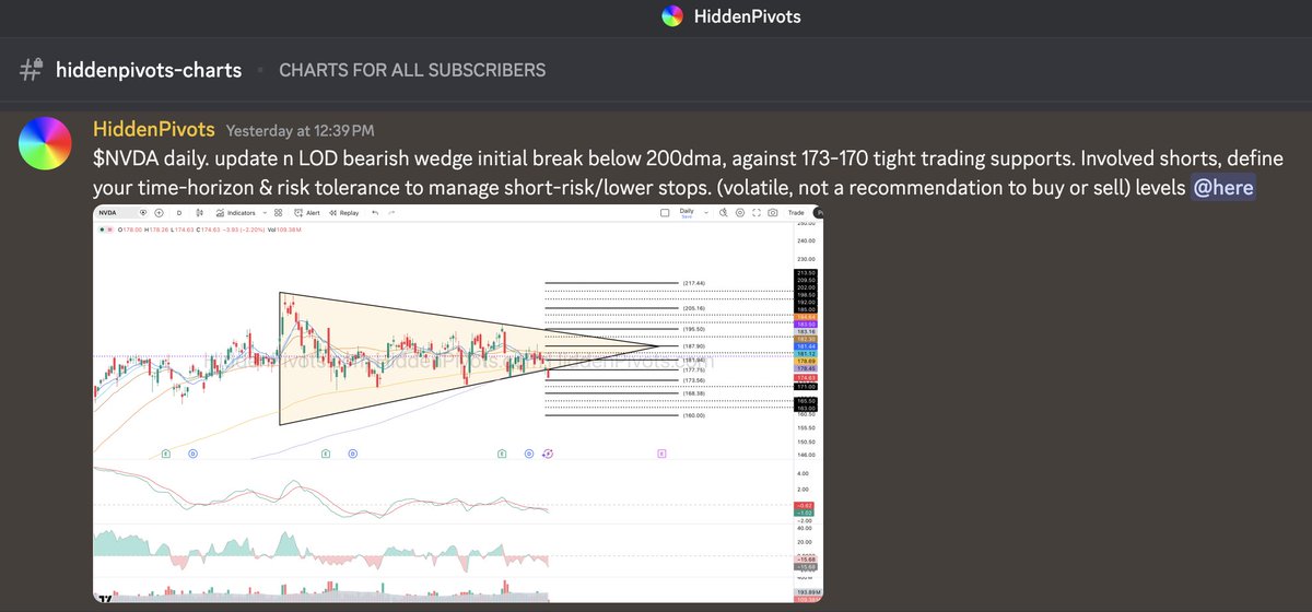 HiddenPivots tweet media