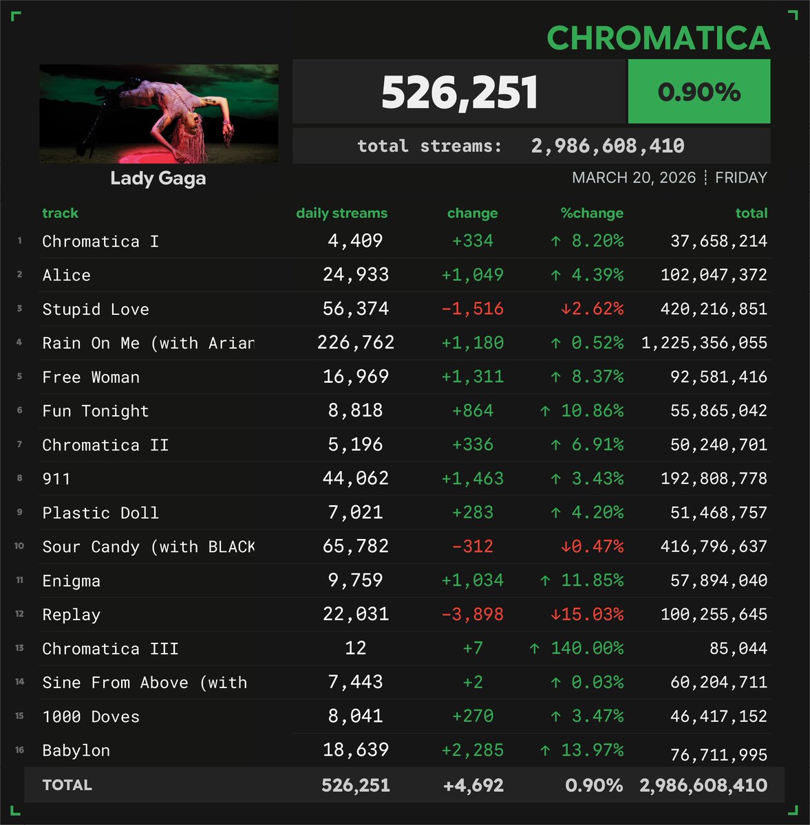 Spotify Numbers tweet media