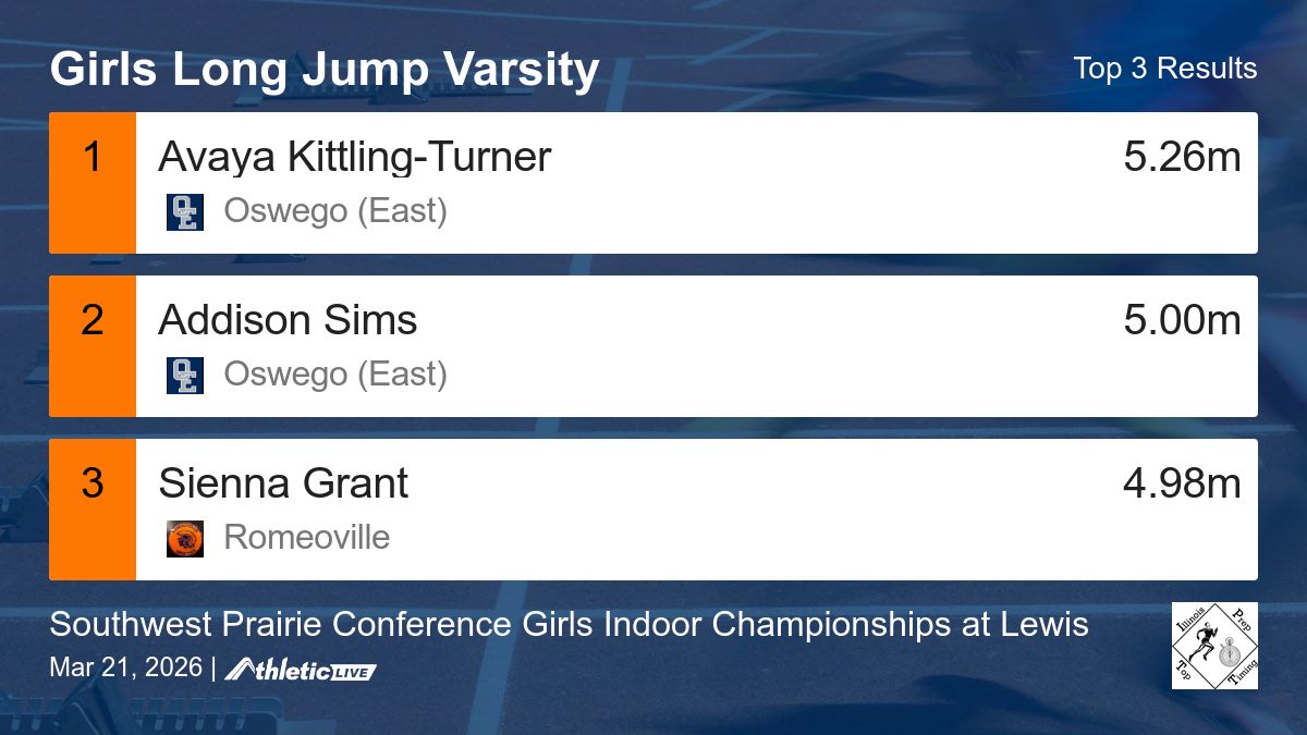 Illinois Prep Top Timing tweet media