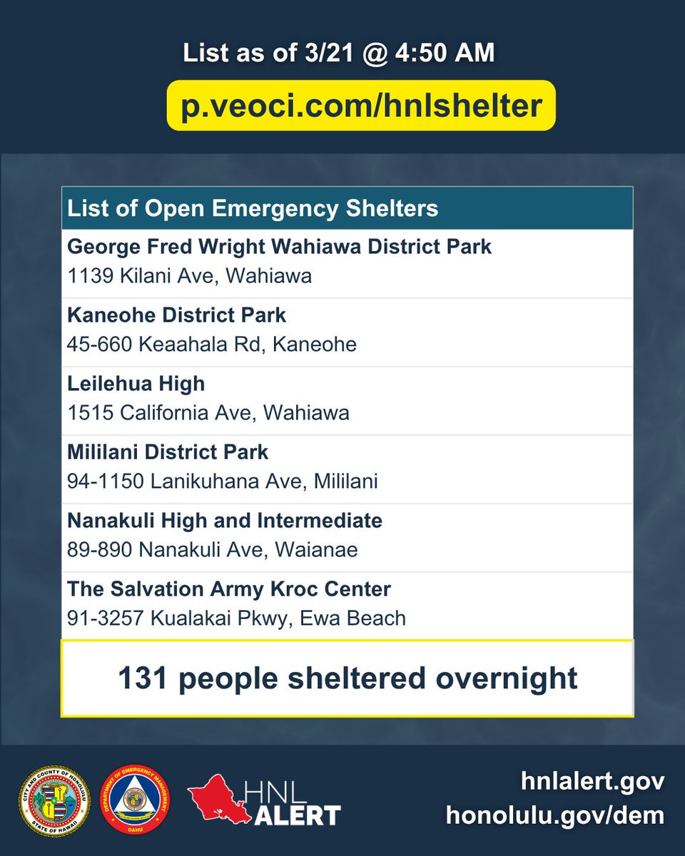 Oahu Emergency Mgmt. tweet media
