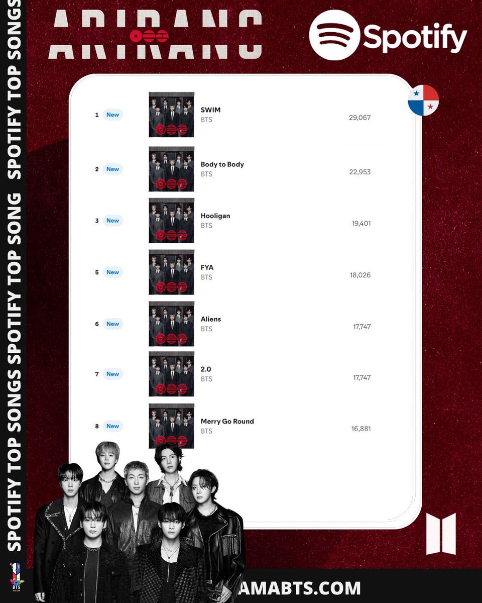 BTS Panamá 🇵🇦 tweet media