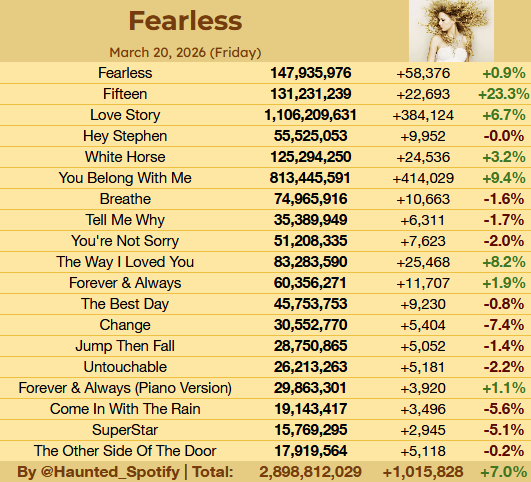 Haunted Swiftie - TS Spotify tweet media