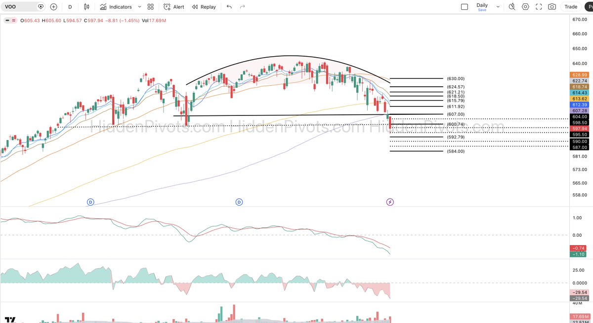 HiddenPivots tweet media