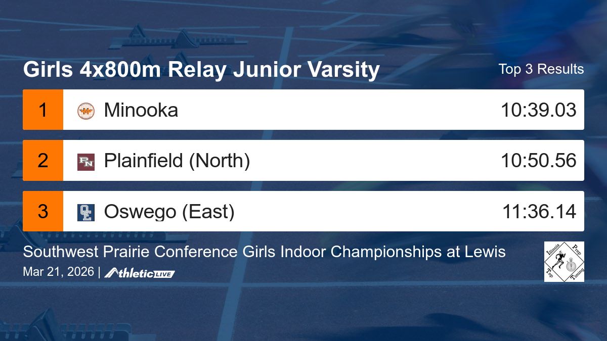 Illinois Prep Top Timing tweet media