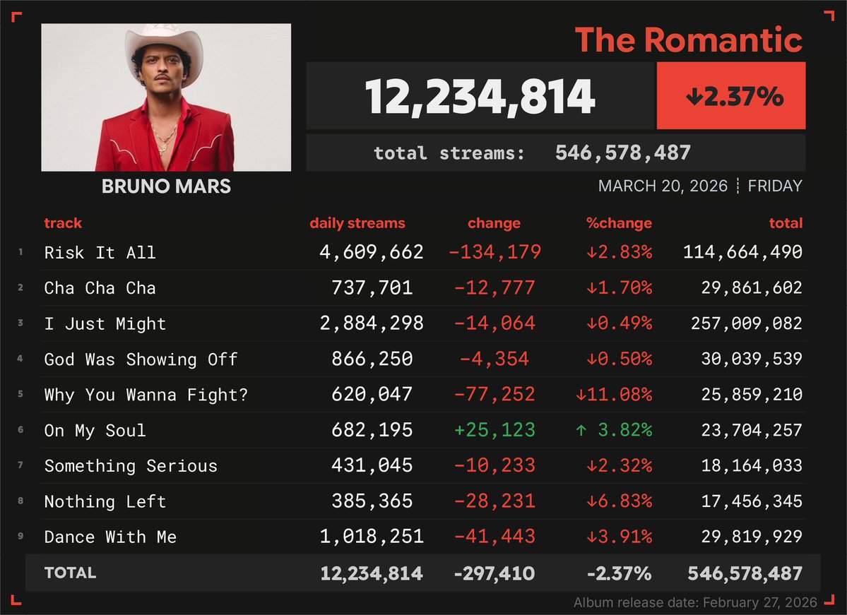 Spotify Numbers tweet media
