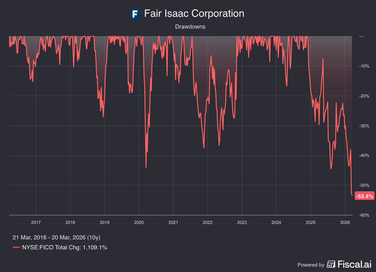 Fiscal.ai tweet media