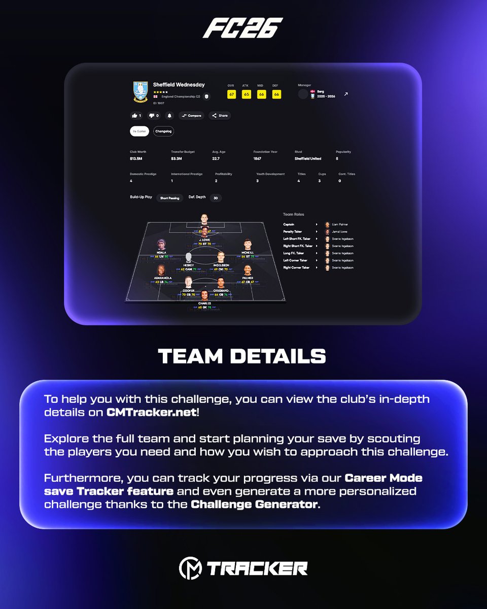 cmtrackernet's tweet photo. Full team details on #CMTracker ๐
โก๏ธ https://t.co/E8kXq15cbI https://t.co/6kC37qazZz