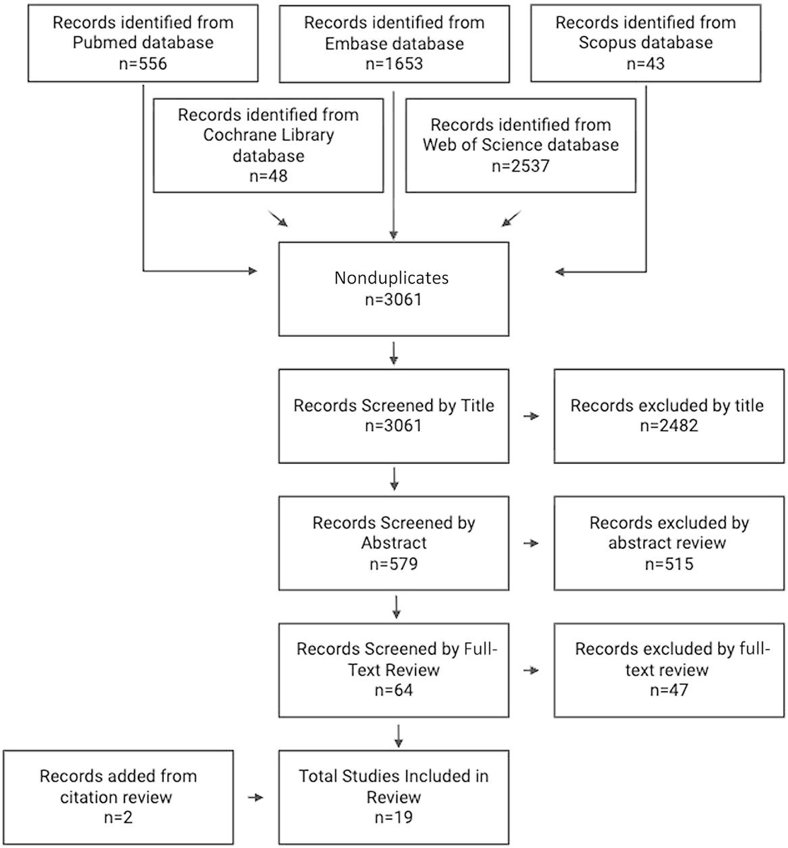 J Bone & Joint Surg tweet media