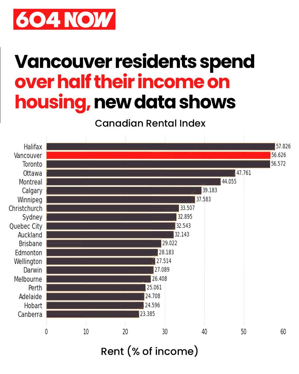 604 Now | Vancouver tweet media
