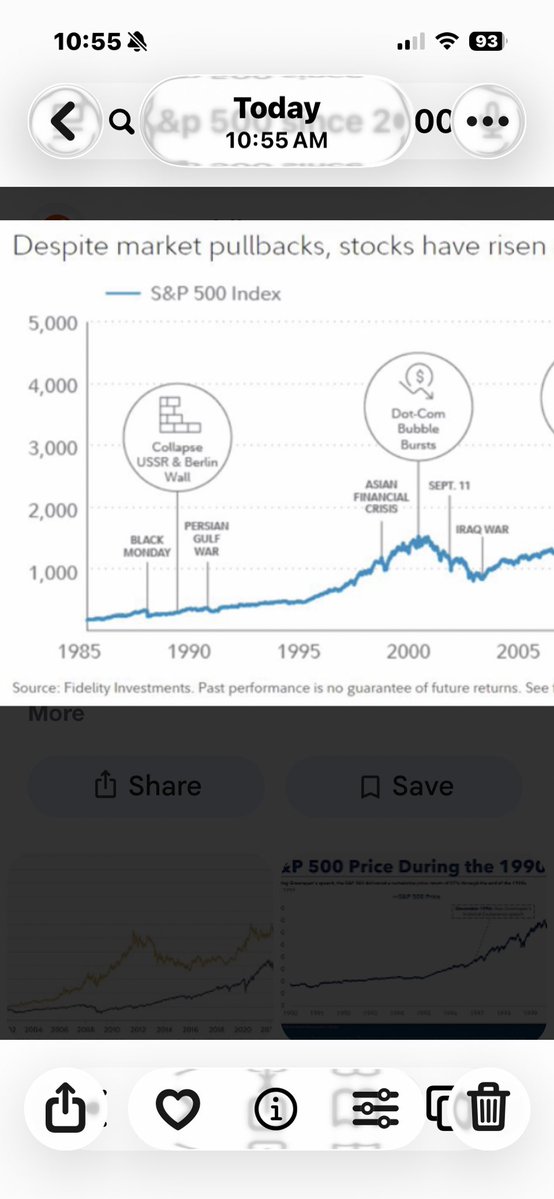 Charles Coney @wallstreetconsortium on IG tweet media