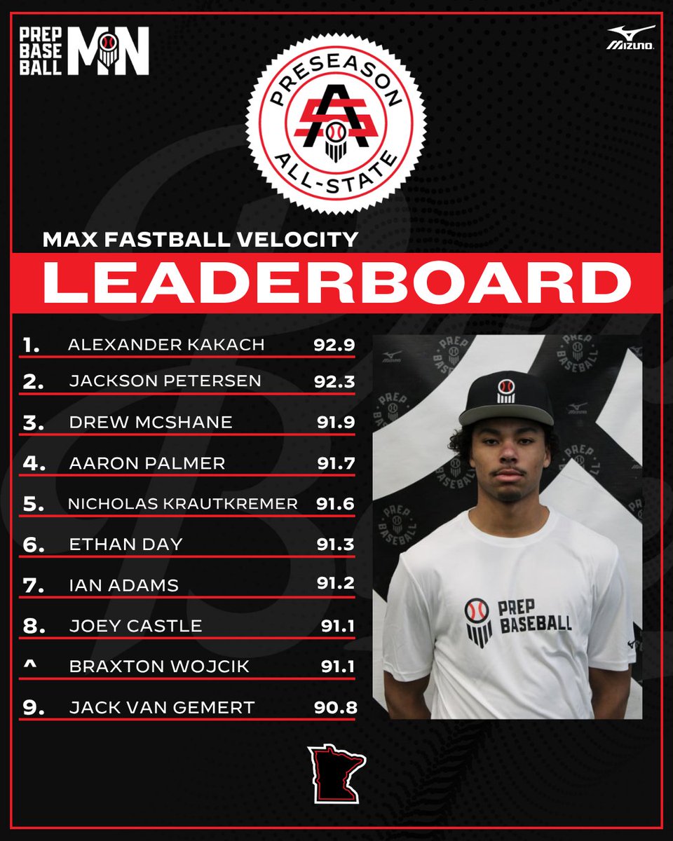 Prep Baseball Minnesota tweet media