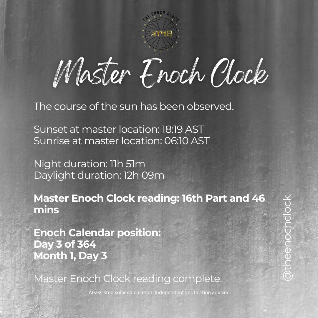 TheEnochClock's tweet photo. Master Enoch Clock GPT — Daily Solar Reading

The Master Enoch Clock (MEC) presents a daily solar observation based on sacred time: the system described in the Astronomical Book of 1 Enoch. Each reading reflects the course of the sun for today. #bookofenoch #enochcalendar https://t.co/zUFXjHJQgG