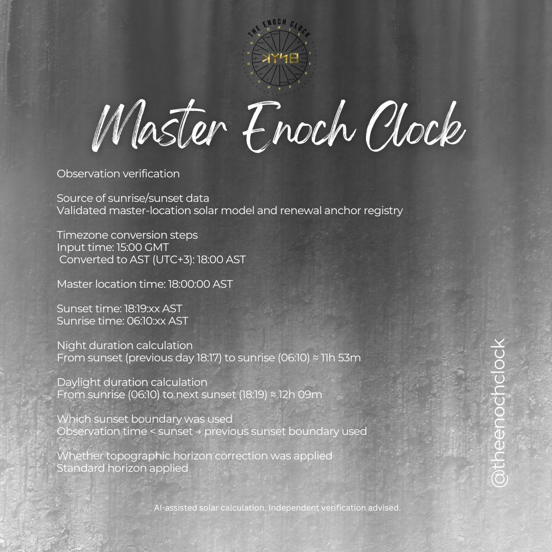 TheEnochClock's tweet photo. Master Enoch Clock GPT — Daily Solar Reading

The Master Enoch Clock (MEC) presents a daily solar observation based on sacred time: the system described in the Astronomical Book of 1 Enoch. Each reading reflects the course of the sun for today. #bookofenoch #enochcalendar https://t.co/zUFXjHJQgG
