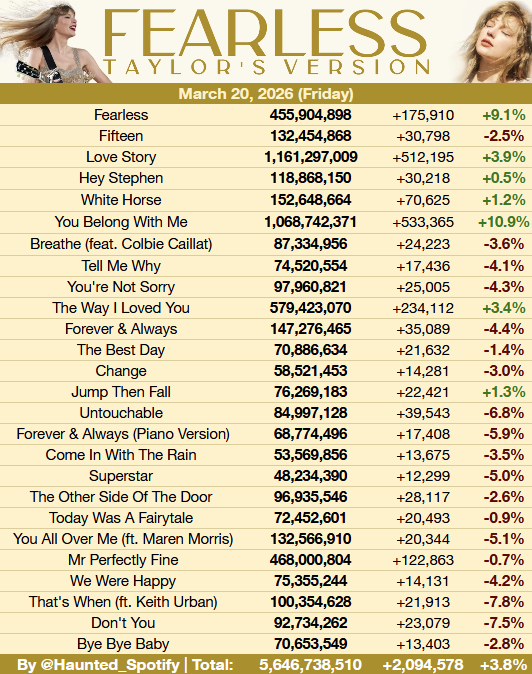 Haunted Swiftie - TS Spotify tweet media