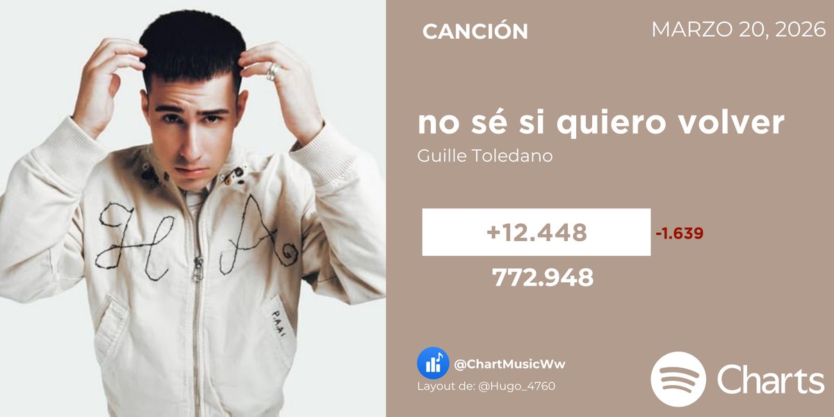 Chart Music ES 🌟 tweet media