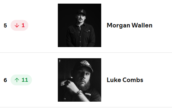 Morgan Chart Updates tweet media