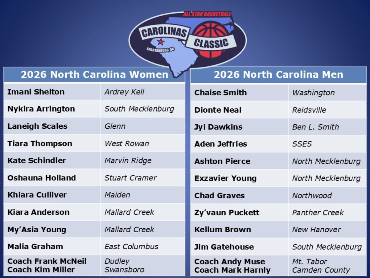 N.C. Coaches Assn. tweet media