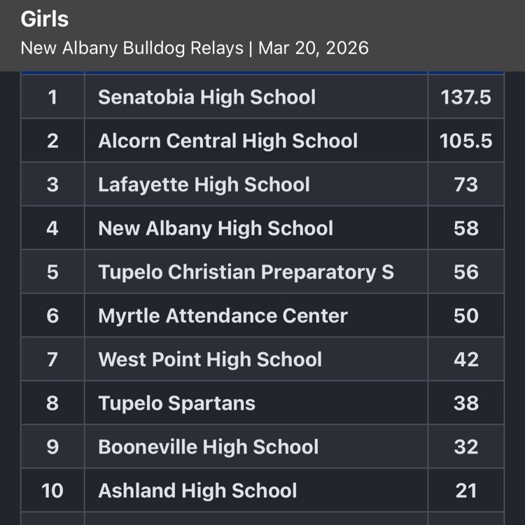 SHS Warriors tweet media