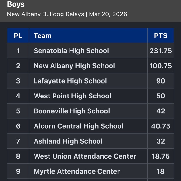 SHS Warriors tweet media