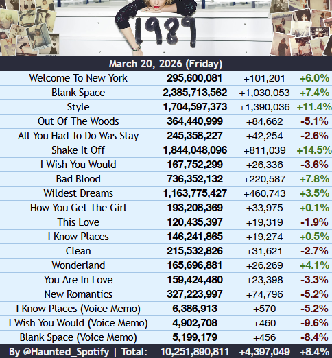 Haunted Swiftie - TS Spotify tweet media