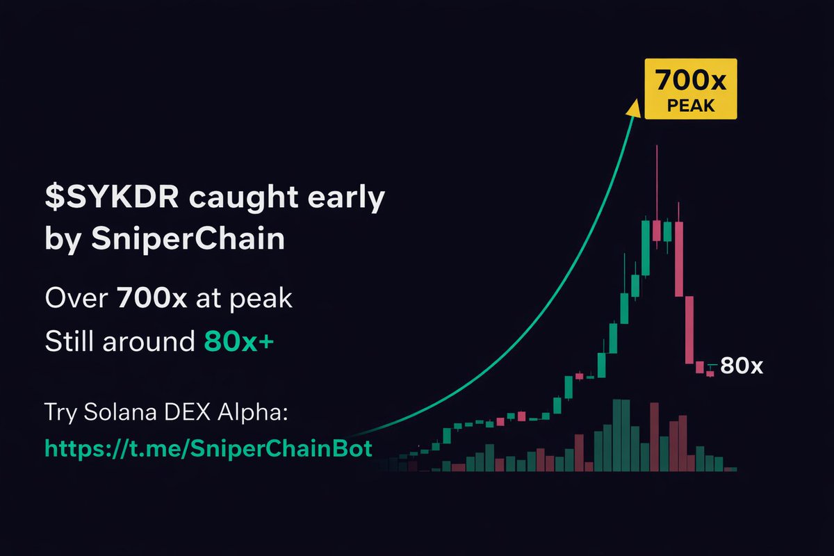 SniperChainBot's tweet photo. 🚀 $SYKDR caught early by SniperChain

Over 700x at peak
Still around 80x+

If you’re looking for setups like this, 
try Solana DEX Alpha.

👉 https://t.co/kmh02Z4tVN https://t.co/tPpOBwo69K
