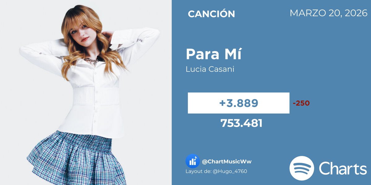 Chart Music ES 🌟 tweet media