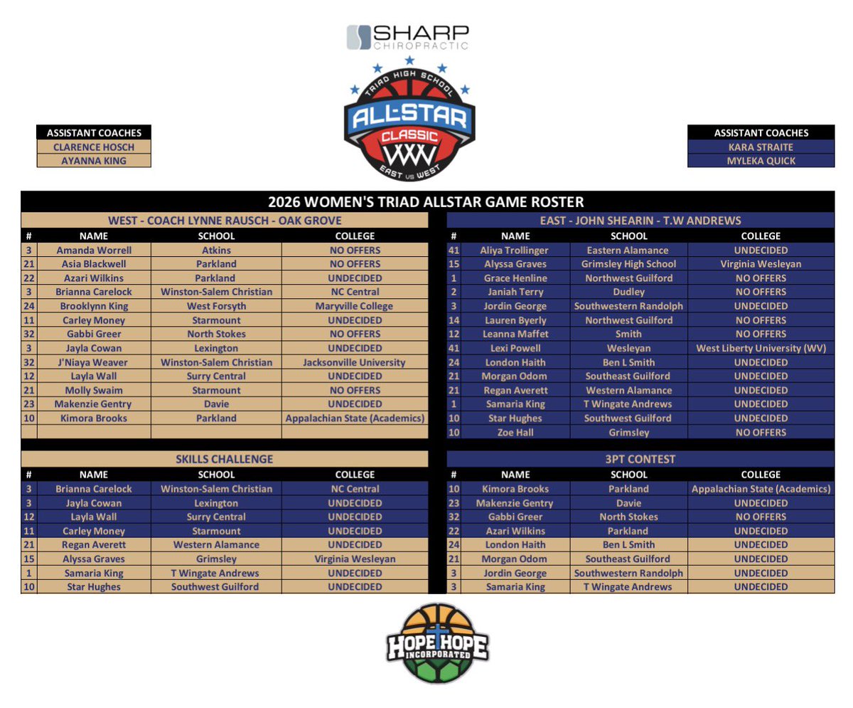 Triad All-Star Classic tweet media