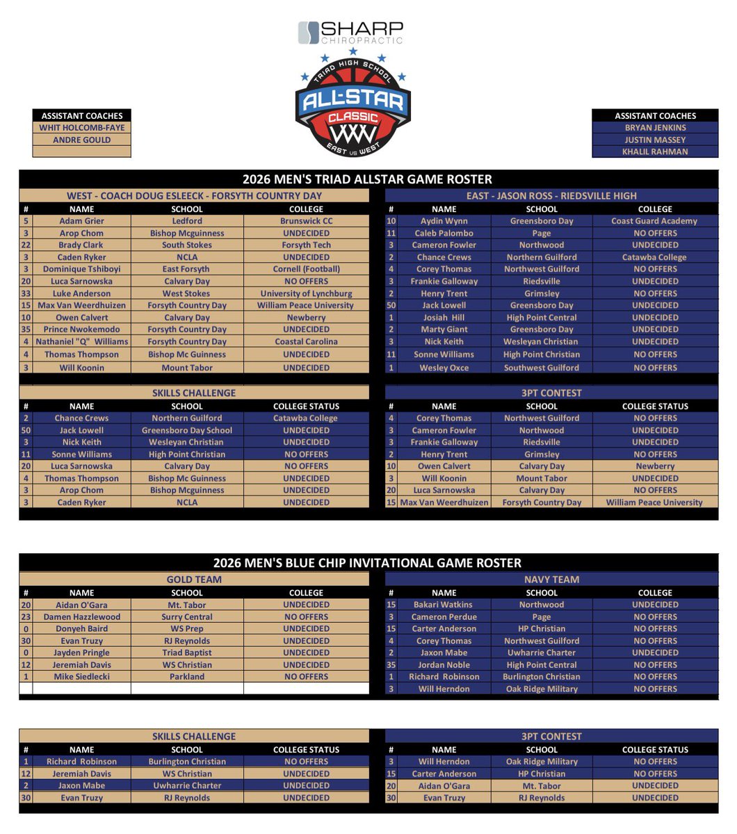 Triad All-Star Classic tweet media