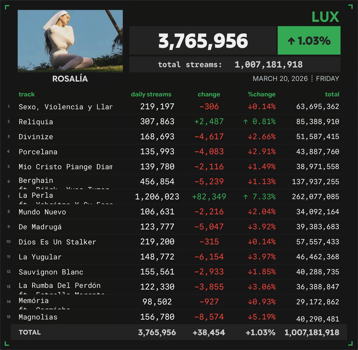 Spotify Numbers tweet media